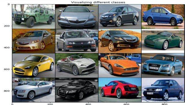 An example of Stanford Cars dataset used for training, labelled by class
